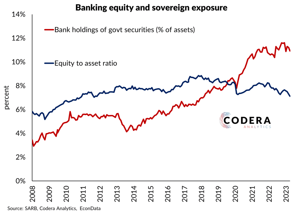 Tags #banking , #equity , #sovereign